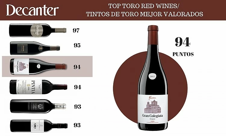 Decanter recomienda 30 vinos de Toro y sitúa el Gran Colegiata Original entre los tintos los mejor valorados